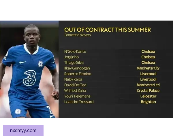 一些当红球星合同到期后的年龄：